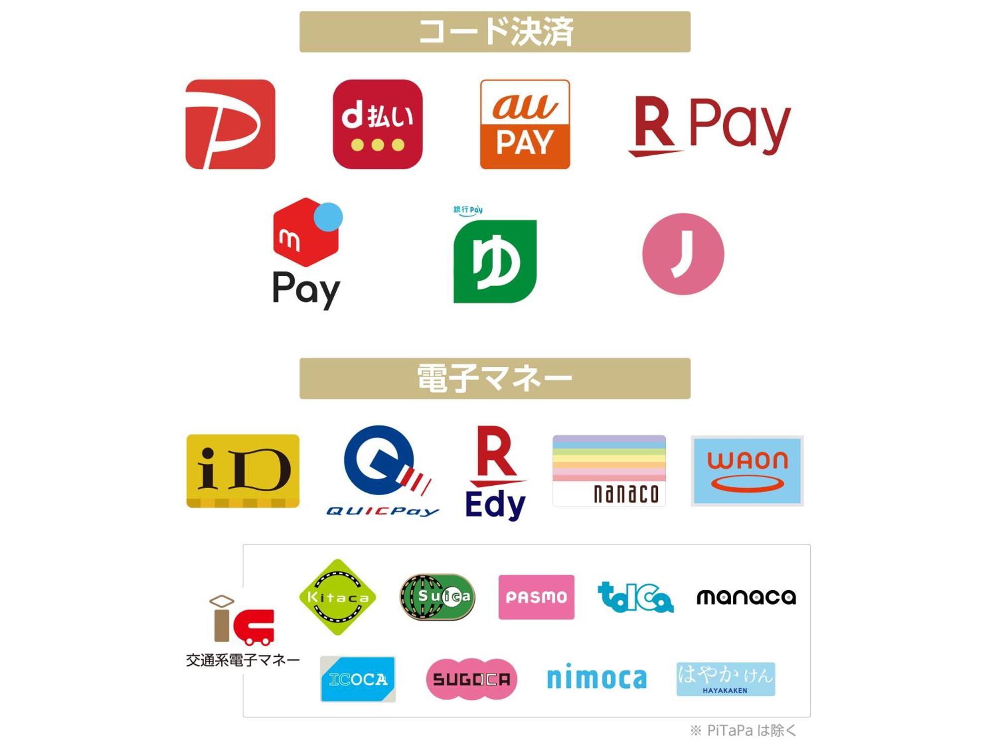 APA Hotel Hatchobori-eki Minami Tokyo Eksteriør billede